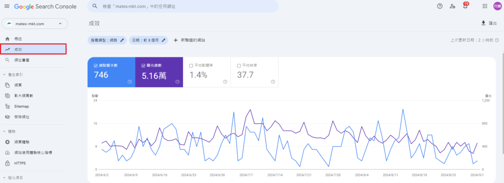 Google Search Console traffic